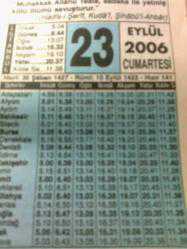 Efemera - 23 EYLÜL 2006 TAKVİM YAPRAĞI - kitantik - kitaLog