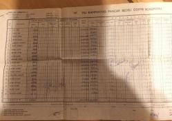 TÜRKİYE ŞEKER FABRİKALARI A.Ş. ERZURUM, ARALIK BÖLGESİ ORTAKÖY KÖYÜ 30 KİŞİNİN ALIM BORDROSU 1980Lİ YILLAR