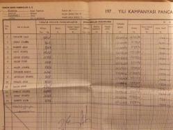 TÜRKİYE ŞEKER FABRİKALARI A.Ş. ERZURUM, ARALIK BÖLGESİ KARABAĞLI KÖYÜ 25 KİŞİNİN ALIM BORDROSU 1980Lİ YILLAR