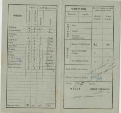 Ankara Kız Lisesi 1964-1965 Öğretim Yılı Çalışma Karnesi [Eğitim Tarihi]