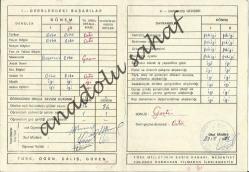 Karne: Ankara Çankaya Kurtuluş İlkokulu 1980-1981 Öğretim Yılı İlkokul Öğrenci Karnesi / Kızılay Amblem ve Sloganlı