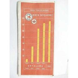 Petrol Ofisi / 1963 yılı broşür - Efemera