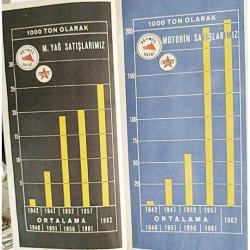 Petrol Ofisi / 1963 yılı broşür - Efemera