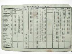 Haydarpaşa Pendik Gebze Banliyö Trenleri - 1966 Kalkış varış saatleri
