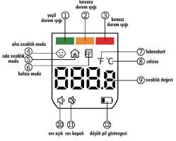 Saubern Baby BNT9608 Temassız Vücut ve Alından Ateş Ölçer - Termometre - Uzaktan Ateş Ölçer