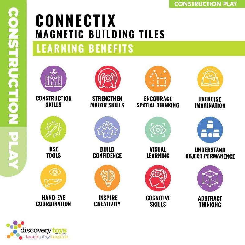 Discovery Toys CONNECTIX Magnetic Building Tiles | Kid-Powered Learning |  STEM Toy | Set of 30 Magne