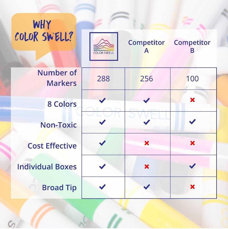 Color Swell Washable Bulk Markers 36 Packs Count Vibrant Colors 288 Total  Markers Bulk Perfect for Antika ve Koleksiyon kitantik #12702207064583