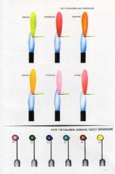 Kimyada Metallerin Alev Denemeleri Tablosu