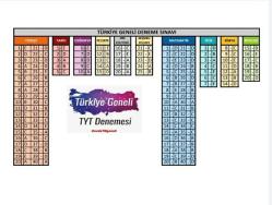 TYT TÜRKİYE DENEMESİ -1  (2021 TÜRKİYE GENELİ)