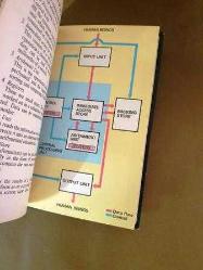 How It Works... The Computer