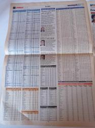 Milliyet Ekonomi Gazetesi - 15 Nisan 2001 - Sayı 22 - Kemal Derviş Programı'nın Tam Metni 14 Nisan Kararları - IMF Kendini Halka Sevdirecek - Krize Direnen Hisseler - Önce Sörfçünü Seç