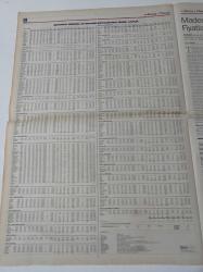 Milliyet Borsa Finans Gazetesi - 10 Kasım 1997 - Sayı - Asya Gribi Wall Street'e Bulaşırsa - Piyasaların Gözü IMF Görüşmelerinde - Müslüm Demirbilek