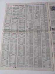 Milliyet Otomobil Gazetesi - 12 Ekim 2004 - Söyleşi Yunus Günçe Fotoğrafı - Daihatsu Sirion Sporty - Kenan Sofuoğlu - Antaly Kaleiçi - Peugeot Citroen Grubu