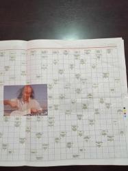 Hürriyet Bil Bulmaca Gazetesi - 25 Haziran 2022- Erkin Koray Fotoğrafı - Dansöz Tanyeli Fotoğrafı - Kare Bulmaca - Dev Şifreli Bulmaca - Mozaik Bulmaca - Sudoku