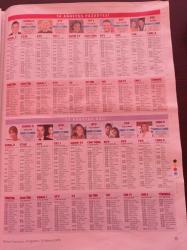 Milliyet Televizyon Gazetesi - 14 Ağustos 20 Ağustos 2010 - Bade İşçil Posteri-Rojda Demirer Fotoğrafı - Geniş Aile Dizisi - Fırat Tanış -  Emina Sandal Sırbistan'daki Gibi Sevilmek İstiyorum - Tuğba Karaca