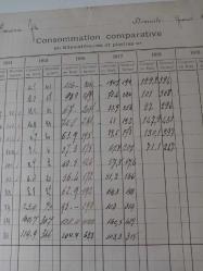 1914 İSTANBUL PERA ELEKTRİK ABONELİĞİ BÜYÜK BOY KARTOTEKS...