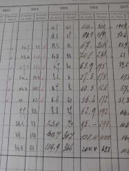 1914 İSTANBUL PERA ELEKTRİK ABONELİĞİ BÜYÜK BOY KARTOTEKS...