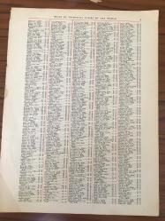 Harita Dünya, Kuzey Amerika, Kuzey Atlantik Okyanusu, Afrika, Avrupa, Güney Amerika, Çin, Avustralya, Grönland 23,5x31,5 cm