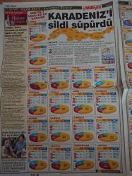 Milliyet Gazetesi,13 Haziran 2011,Kemal Bey'in Kapısını Çalacağım,Menderes'in Rekorunu Kırdı,Umutsuz Olmayın Hedef İktidar,Herkesin Yaşam Tarzı Namusumuz,Samba'yı Fener Yaptı,Fatih Terim,Reyes