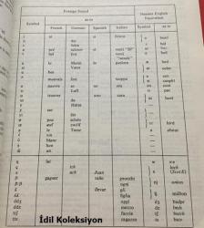 Longman Dictionary Of Contemporary English - Longman - İngilizce Sözlük