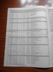 Fanatik Hipodromda At Yarışı Gazetesi -7 Ocak 1997 - Alperim Banko - TJK Başkan Adayı Faruk Girgin - Veli Efendi Hüzünlü - Son Galoplar - Atın Sırtından Nedim Balcı - Gazneli - Bellisimo - Mirkalem - Hipodrom Casusu -  Özhanbey Uygun Kilolu Koşuyor - Çarşamba Adana Programı - Günün Kare Ası - Günün Akrepleri