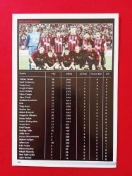 Efemera - 2010/2011 Sezonu Kayserispor, Eskişehirspor Kadrosu - kitantik - kitaLog