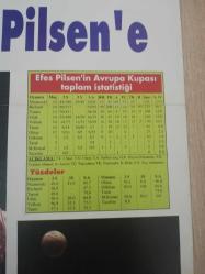 DOKSANLAR EFES PİLSEN VE PETER NAUMOSKİ POSTERİ SPOR&SPOR DERGİ EKİ KUŞE KAĞIT