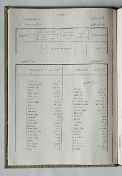 Son Teşkilat-ı Mülkiyede Köylerimizin Adları ANKARA VİLAYETİ / Köylerimiz 1928 Ankara Vilayeti [AYRIBASIM, XEROX BASKI]