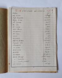 YAZMA DEFTER: Eskişehir Vilayeti Yer Adları