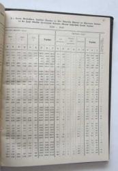 Milli Eğitim İstatistikleri 1948 - 1949 Ders Yılı Başı (Geçici Rakamlar)
