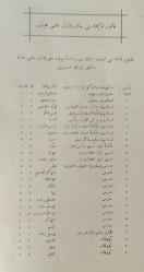 Türk Kanun-ı Medenisi 1926, Kanun Numarası: 743