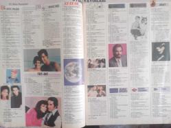 TV'de 7 Gün Gong Tv Program Dergisi - 21-28 Ekim - Remington Steele - Remington Steele - Pierce Brosnan - Vurguna İnmek Filmi - Sema Yunak - Mehmet Aslantuğ - Stevie Wonder - Stevie Wonder - Müjde Ar - Adalı Kız Filmi - Gece Geçidi - James Stewart - Gloria Stewart - Fleet Street - Britt Ekland - Victor Mature - Johnny Deep - Holly Robinson - Bill Nation - Yaban Gülü - Zekai Tunca - Pierce Brosnan - Rüstem Batum - Angela Lansbury - Charles Bronson - Elton John - John Wayne - Maureen O'Hara - Kanun Savaşçıları - Serdar Gökhan - Gülben Ergen - Gençlik Gençlik - Cliff Richard - Carole Grey - Mia Farrow - Julia'nın Ziyaretçisi filmi - Hüseyin Buyan - Yalçın Tura - Müjde Ar - İhsan Turnagöl - Ömer Kavur - Toplu Gösteriler Filmi - Paul Newman - Gölün Karşı Yakasındakiler - Valeire Harper - Gerald McRaney - Arif Sami Toker - Nazan Sıvacı - Mustafa Sağyaşar - Metin Karaçağlayan - İto Biomanyetik Sağlık Kemeri Reklamı fotoğraf ve haberi - Tam Takım Dergi