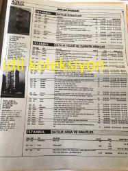 İSTANBUL EMLAK GAZETESİ YEREL TAŞRA BASINI ---31 Ocak 1988 Yıl :1 -İnşaat sektöründe  uluslararası teknoloji ülkemizde --Emlak  pazarlaması ve Amerika --Değişik ve yeni bir çarşı anlayışı  gelişiyor  MALL 'lar --Mermer fiyatlarına zam --Devlet konut dağıtacak --Turyap Emlak Bilgi  Bankası Tarafından  Yurt Çapında Derlenen Satılık ve Kiralık Emlaklar --Yeşil  alan mı ? Turistik Tesisi Mi ?---İstanbul 'un imar planları vatandaşlara açıldı -Sağlıklı yapı üretimi için  betonun unsurlarını tanımak  gerek --