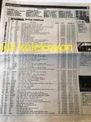 İSTANBUL EMLAK GAZETESİ YEREL TAŞRA BASINI ---15 Eylül 1987 Yıl :1Sayı :1--İsteyince Oluyor --Bina Yükseklik şartları değişti --İzmir 'in büyük derdi:Su --Dünyanın en yüksek binası  Sears Tower --Özgür Seramik 'in Yöneticileri  İddialı :Seramikte  İtalya dan daha öndeyiz --Yıldız sayısına göre kredi --Gelişen teknoloji ev robotlarını yarattı --86 Firmanın yurtdışındaki  taahhütleri 16 milyar 982 milyon dolara ulaştı --