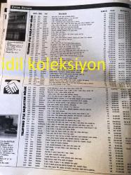 İSTANBUL EMLAK GAZETESİ YEREL TAŞRA BASINI ---15 Eylül 1987 Yıl :1Sayı :1--İsteyince Oluyor --Bina Yükseklik şartları değişti --İzmir 'in büyük derdi:Su --Dünyanın en yüksek binası  Sears Tower --Özgür Seramik 'in Yöneticileri  İddialı :Seramikte  İtalya dan daha öndeyiz --Yıldız sayısına göre kredi --Gelişen teknoloji ev robotlarını yarattı --86 Firmanın yurtdışındaki  taahhütleri 16 milyar 982 milyon dolara ulaştı --