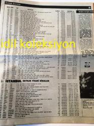 İSTANBUL EMLAK GAZETESİ YEREL TAŞRA BASINI ---15 Eylül 1987 Yıl :1Sayı :1--İsteyince Oluyor --Bina Yükseklik şartları değişti --İzmir 'in büyük derdi:Su --Dünyanın en yüksek binası  Sears Tower --Özgür Seramik 'in Yöneticileri  İddialı :Seramikte  İtalya dan daha öndeyiz --Yıldız sayısına göre kredi --Gelişen teknoloji ev robotlarını yarattı --86 Firmanın yurtdışındaki  taahhütleri 16 milyar 982 milyon dolara ulaştı --