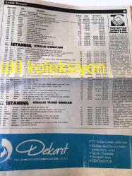 İSTANBUL EMLAK GAZETESİ YEREL TAŞRA BASINI ---15 Eylül 1987 Yıl :1Sayı :1--İsteyince Oluyor --Bina Yükseklik şartları değişti --İzmir 'in büyük derdi:Su --Dünyanın en yüksek binası  Sears Tower --Özgür Seramik 'in Yöneticileri  İddialı :Seramikte  İtalya dan daha öndeyiz --Yıldız sayısına göre kredi --Gelişen teknoloji ev robotlarını yarattı --86 Firmanın yurtdışındaki  taahhütleri 16 milyar 982 milyon dolara ulaştı --