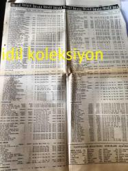 İSTANBUL YENİGÜN GAZETESİ YEREL TAŞRA BASINI ----4 Mart 1986 Yıl :5 Sayı :3444-- Güney Halıcılık Dekorasyon Sanayi ve Ticaret A.Ş Yönetim Kurulu Başkanlığından --Ernak Müşavirlik Mümessillik ve Pazarlama A.Ş --Şubat 'ın ilk  haftasında 131 yeni  kurdu --Irak ,İkinci boru hattı  acentalarına büyük  gelir  sağlayacaklar----Ankara Ticaret Odası Başkanı İlhan :Tarımdaki  İhracat gelişmesi  endişe verici boyutta --İTO :Petrol fiyatı düşürülmeli --İzmir Ticaret Odası Raporu :Yağ Açığı İthalatla Kapatılamaz --Dünya da ve Türkiye de Orta Vadeli Krediler --İş Gücünü Nasıl Arttırabiliriz :Ali Küllü --