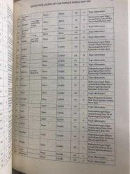 MİHALOĞULLARI'NA AİT 1586 TARİHLİ AKINCI DEFTERİ - CİLTLİ