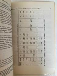 Explanatory and Forecasting Models Of Inventory Investment in Britain - Paul Burrows - Number 115 - Institute Of Social and Economic Research and Department of Economics University of York - İngilizce Kitap (Britanya'da Envanter Yatırımının Açıklayıcı ve Tahmin Modelleri)
