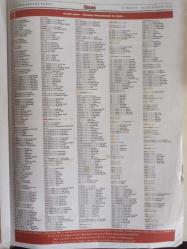 Sinema Gazetesi Haftalık Antrakt Dergisi Eki - 31 Mayıs - 6 Haziran 2002 - Sayı:31 - Panik Odası Filmi - Jodie Foster - Forest Whitaker - Dwight Yoakam - Jared Leto - Kristen Stewart - 6. Uluslararası Çevre Filmleri Festivali Başlıyor - Sinderella - Banu Bozdemir - Kristen Scott Thomas - Alicia Christian Foster - Franka Potente - Shannyn Sossamon - Yeni 1 Yaşam Filmi - Kevin Kline - Hayden Christensen - Elim Belim Bağlı Filmi - Josh Hartnett - Shannyn Sossamon - Paulo Costanzo - Tuncan Okan - Yıldız Tablosu - Pendik Oscar Sinemaları - Sinemalarda Bu Hafta - JBL Hoparlör Reklamı fotoğraf ve haberi - Tam Takım Dergi