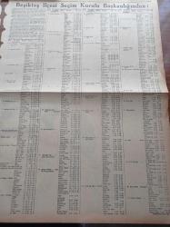 Vatan Gazetesi - 20 Eylül 1949 - Onbeş Devlet Parasını Düşürdü - Sterlinin Düşürülmesi Para Piyasasını Sarstı - Maliye Bakanı İsmail Rüştü Aksal'ın Beyanatı - Mareşal Tito Trieste'yi İtalya'ya Verecekmiş - Sabahattin Ali Davası - Aziz Nesin Kayboldu Polis Tarafından Aranıyor - Seçim Kanunu Çalışmaları - Celal Bayar - Nihat Erim Türkiye Küçük Bir Amerika Olacak - Berlin Oteli Yazan Vicki Baum Yazı Dizisi - Denizyolları Hac Seferinden Zarar Ediyor - Filistin Uzlaştırma Komisyonu Newyork'ta Toplanıyor - Frankenstein Sümer Sinemasında - İnci Sineması - Beşiktaş İlçe Seçim Kurulu Başkanlığı - Milletvekili Seçimleri - Arı Pirinç Unu - Bulmaca - Radyo - Dentol Diş Macunu - Sheaffers'in Yeni Touch Down Dolma Kalemi