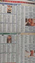 AKŞAM GAZETESİ-TELE MAGAZİN DERGİSİ-EYLÜL-ATHENA TAM BOY POSTER-30 EYLÜL PAZAR-YAKIN AKIŞI-461 AZİZLERİ-1EKİM PAZARETESİ-OGRE-BİZİMKİLER-ERCAN YAZGAN-2 EKİM SALI-NASUH MAHRUKİ-ÇIPLAK MAYA-3EKİM ÇARŞAMBA-CECİL B.-4  EKİM PERŞEMBE -ECE ERKEN-FÖN MAKİNESİ-5 EKİM CUMA-KUTSANMIŞ ÇOÇUK