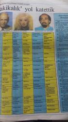 GÜNEŞ GAZETESİ- EKRAN DERGİSİ- 1991-BELİNDA CARLİSLE-GÜLER KAZMACI-AYKUT ORAY-HİKMET KARAGÖZ-HALİT KIVANÇ-DEHL BERTİ-BİZİMKİLER-FİKRET KUŞKAN-SEVTAP PARMAN-AYSUN KOCATEPE-İZEL ÇELİKÖZ-CAN UĞURLUER-REYHAN KARAC-GİGLİOLA CİNGUETTİ-ŞEVKET UĞURLUER-AYSEL GÜREL-TURHAN YÜKSELER-SELİN DİLMEN-CEM ÖZER-ALP BUĞDAYCI-JESSİCA YANDY-YUSUF KURÇENLİ-AVALON