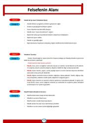 2026 TYT Felsefe Hazırlık Seti (4 Modül Kitap + Ders Videoları)