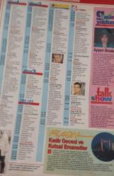 SABAH GAZETESİ-YENİ-TV GUİDE DERGİSİ-MODERN TV DERGİSİ-20 MART-26 MART-1993-SAYI:9-KAPAK-FOTOĞRAF-RÖPORTAJ-BAYAN-YENİ SAKLAMBAÇ-RÜYA-BAYRAMIN AĞIR TOPLARI-VALERİ KAPRİSKY-FARAH FAWCET-SAFİYE SOYMAN-EKRANIN GÜCÜ-İBRAHİM TATLISES-HÜLYA AVŞAR-LEYLA TEKÜL-JOKER MUSTAFA-MUSTAFA YOLAŞAN-ROBİN'İN OYUNCAKLARI-ÖLÜ OZONLAR DERNEĞİ-BALIKÇI KRAL-MERAKLI MELAHAT-RÜYA ERSAVCIKAAN GİRGİN-BANU İMSET--FATİH KISAPARMAK-PORTAKAL ÇİÇEĞİM-EKMEK KAVGASI-AYŞEN GRUDA-ŞEKERPARE-ŞENER ŞEN-YAPRAK ÖZDEMİROĞLU-ŞEVKET ALTUĞ-UMUT TAKSİ-SICAK TATLI YAZ-SEVTAP PARMAN-AYTAÇ ARMAN-AHMET ÖZHAN-HÜR KAN-SYLVESTER STALLONE-DARLANNE FLUEGEL-MEHPARE ÇELİK-METİN AKPINAR-MEN İLE ZİN-MELTEM DOĞANAY-YALÇIN DÜMER-BASIN KLÜBÜ-RASİM ÖZTEKİN-AYDAN ŞENER-BAŞ BELASI-GÜLŞEN BUBİKOĞLU-SİNAN ÖZEN-MAVİ BONCUK-TARIK AKAN-EMEL SAYIN-MUAZZEZ ABACI-BARIŞ MANÇO-7 DEN 77 YE-TANRILAR ÇILDIRMIŞ OLMALI-