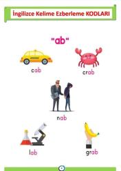 Kendi Kendine HERKESE İngilizce Eğitim Seti (PDF Formatındadır)