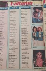SABAH GAZETESİ-YENİ-TV GUİDE DERGİSİ-MODERN TV DERGİSİ-13 AĞUSTOS-19 AĞUSTOS- -SAYI:82-1994-KAPAK-FOTOĞRAF-RÖPORTAJ-HAFTANIN FİLMLERİ-MERAKLI MELAHAT-SAPIK-İKİZLER-ÖLMEDEN ÖNCE SON KEZ-OSMAN YAĞMURDERELİ-BİZİM MAHALLE-FEYYAZ TOKAR-FİRAR-JEAN CLAUDE VAN DAMME-DEBORAH RENNARD-GÖLGE OYUNU-ŞENER ŞEN-ŞEVKET ALTUĞ-ÖLÜ BİR DENİZ-TÜRKAN ŞORAY-RUTKAY AZİZ-BABAYA AĞIT-MELVYN DOUGLAS-GENE HACKMAN-YAZ RÜYALARI-VAHŞİ ÇETE-HAYAT DEVAM EDİYOR-JESSİCA LANGE-ARLİSS HOWARD-AYDAN BURHAN-YILDIZ TİLBE-YONCA EVCİMİK-EMRAH-SEREN SERENGİL-BODRUM HAKİMİ-KADİR İNANIR-MÜGE ORUÇKAPTAN-HIZLI JACKSON-SHARON STONE-YATIK EMİNE-NECLA NAZIR-METİN BELGİN-NURSELİ İDİZ-MÜŞFİK KENTER