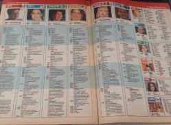 SABAH GAZETESİ-YENİ-TV GUİDE DERGİSİ-MODERN TV DERGİSİ-12 EKİM-18 EKİM-1996-KAPAK-FOTOĞRAF-RÖPORTAJ-HAFTANIN FİLMLERİ-MERAKLI MELAHAT-SANDRA BULOCK-HBENİM GİBİ SEV-BÜLENT ERSOY-OLLYWOOD-ÇÜRÜK ELMA-EBRU HEKİMOĞLU-MURAT BİRSEL-TATLI KAÇIKLAR-MEHMET ALİ ERBİL-YALÇIN MENTEŞ- İSMET AY-DEMET AKALIN-BİLLUR KALKAVAN-NURSELİ İDİZ-ALİ KIRCA-OTELDE KARGAŞA-HAYALET-DANOTO VE KIZI-TENDEKİ TUZ-VAHŞİ DOĞU TATLI BATI-ORMANIN KİTABI-SALAK İLE AVANAK-JİMM CARREY-JEFF DANİELS-YASEMİN'İN PENCERESİ-YASEMİN BOZKURT