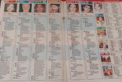 SABAH GAZETESİ-YENİ-TV GUİDE DERGİSİ-MODERN TV DERGİSİ-8 ŞUBAT-14 ŞUBAT- 1997-KAPAK-FOTOĞRAF-RÖPORTAJ-HAFTANIN FİLMLERİ-MERAKLI MELAHAT-SEVİNÇ ERBULAK-SUNA YILDIZOĞLU-MELTEM CUMBUL-NATASHA HENSTRİDGE-ŞEDA AÇIKKOL-ALMULA MERTER-DUYGU ÇEMBERİ-CENGİZ KURTOĞLU-GELMEYİN ÜSTÜME-BAYT-RAM ÖZEL-İBRAHİM TATLISES-SİBEL CAN-EMEL SAYIN-ORHAN GENCEBAY-MAĞARA ADAMI ŞEHİRDE-JAGUARIN ÖCÜ-MACERA PEŞİNDE-OKYANUS CANAVARI-ROBERT RADLER-EN BÜYÜK BEMİM-KADERE KARŞI-ANNE ARCHER-SAM NEİLL-ÇAYLAK-CLİNT EASTWOOD-JEREMY IRONS-RAUL JULIA